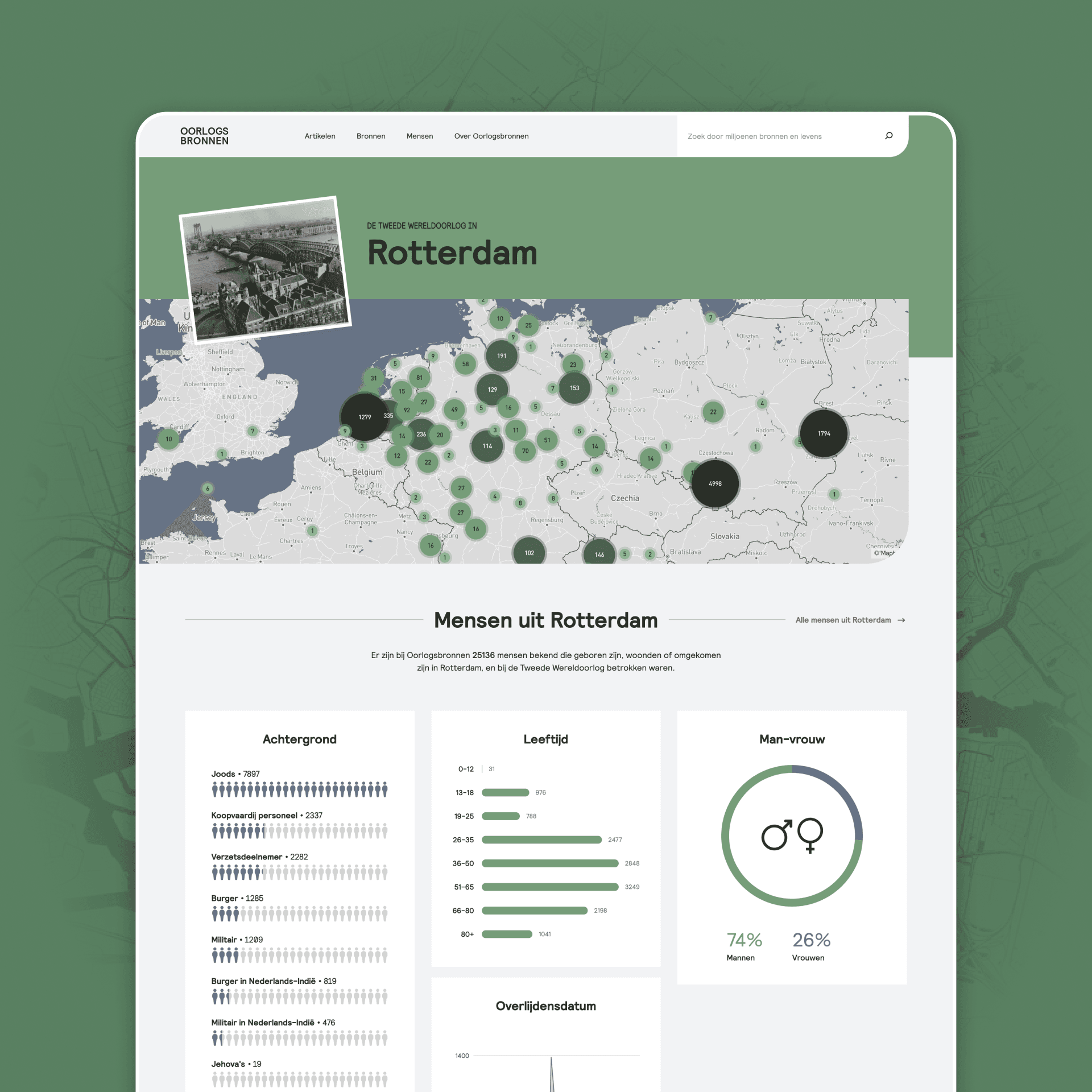 Webpagina over Rotterdam in de Tweede Wereldoorlog