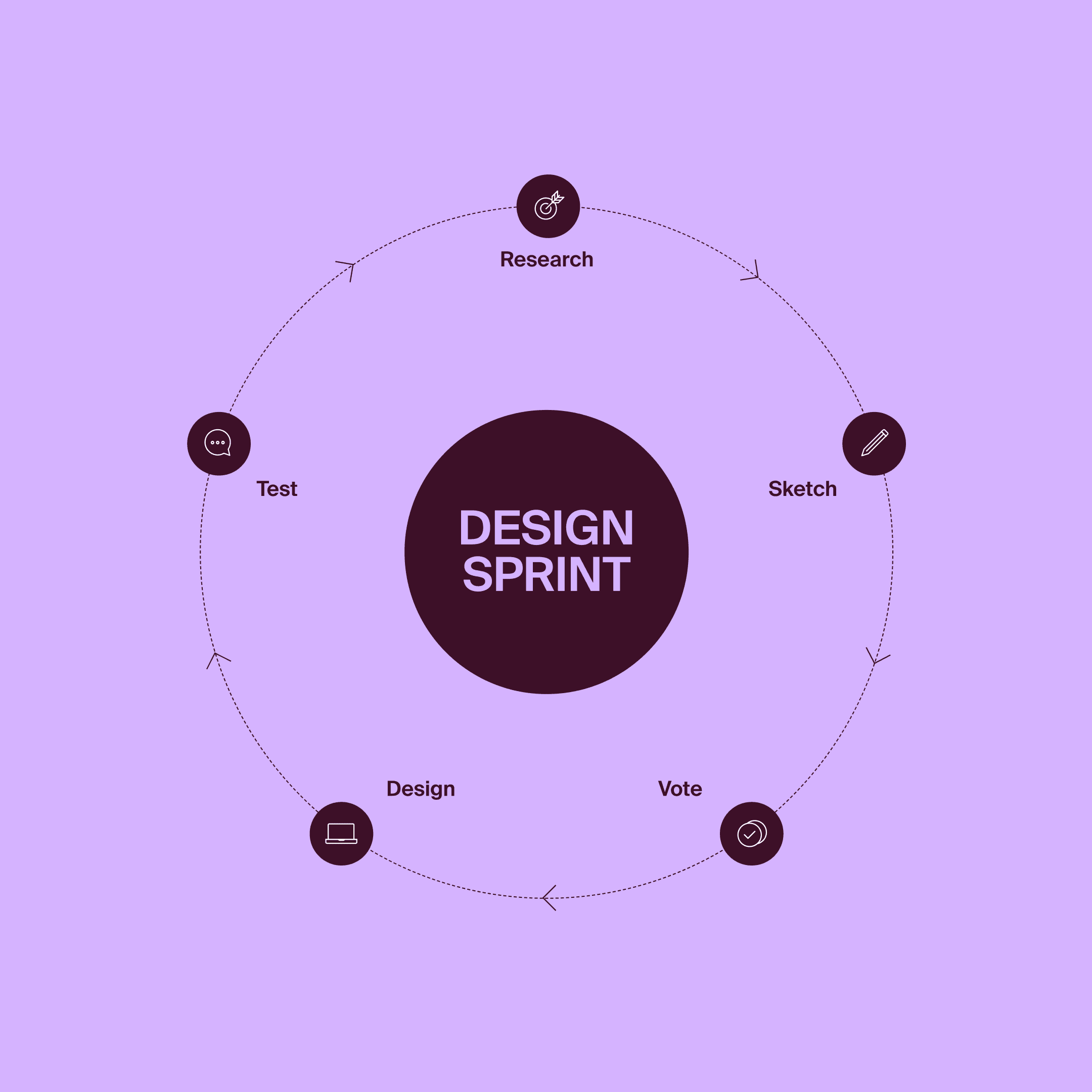 Design sprint visual