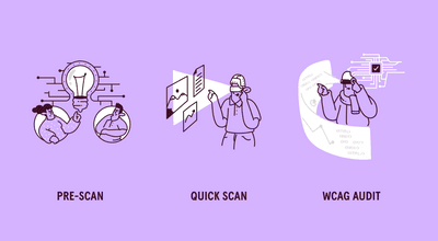 Illustratieve voorbeelden van een pre-scan, quick scan en WCAG audit