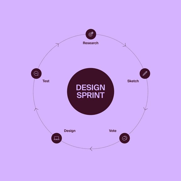 Design sprint visual